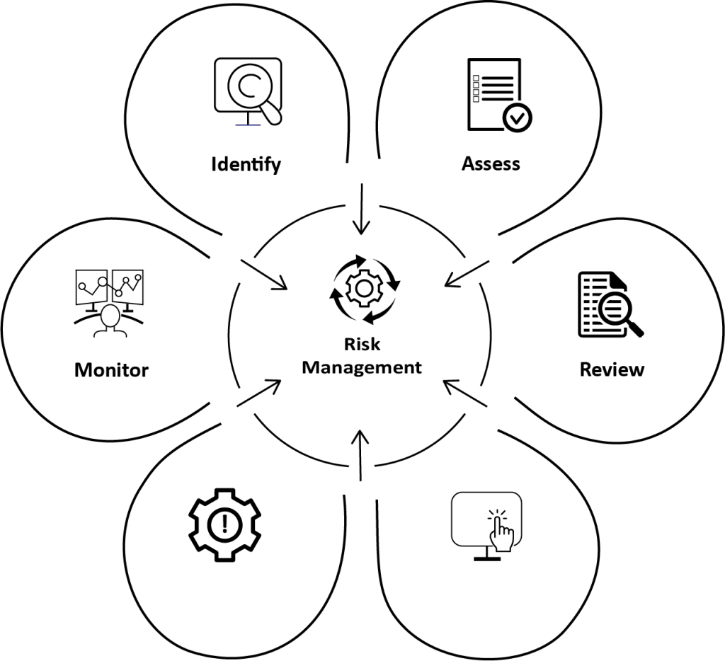 cyber security services